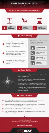 Laser marking plastic infographic