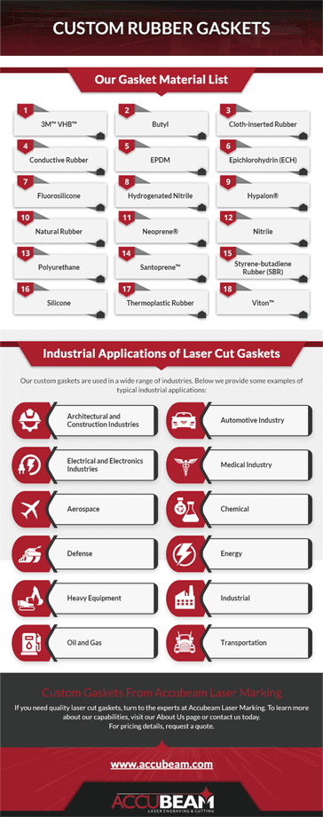 Custom Rubber Gaskets